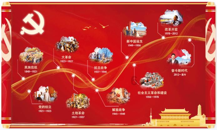 远征军：维京